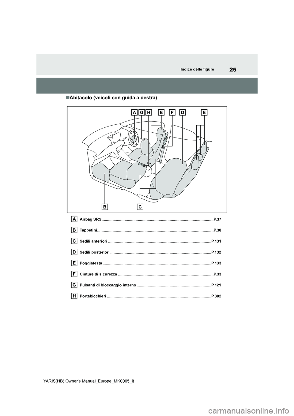 TOYOTA YARIS 2021 Manuale duso (in Italian) 25
YARIS(HB) Owners Manual_Europe_MK0005_it
Indice delle figure
■Abitacolo (veicoli con guida a destra)
Airbag SRS................................................................................... TOYOTA YARIS 2021 Manuale duso (in Italian) 25
YARIS(HB) Owners Manual_Europe_MK0005_it
Indice delle figure
■Abitacolo (veicoli con guida a destra)
Airbag SRS...................................................................................
