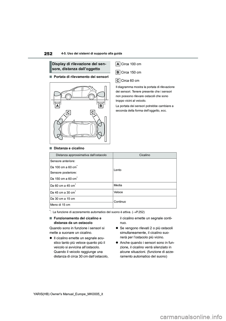 TOYOTA YARIS 2021 Manuale duso (in Italian) 252
YARIS(HB) Owners Manual_Europe_MK0005_it
4-5. Uso dei sistemi di supporto alla guida
■Portata di rilevamento dei sensori
Circa 100 cm
Circa 150 cm
Circa 60 cm
Il diagramma mostra la portata d TOYOTA YARIS 2021 Manuale duso (in Italian) 252
YARIS(HB) Owners Manual_Europe_MK0005_it
4-5. Uso dei sistemi di supporto alla guida
■Portata di rilevamento dei sensori
Circa 100 cm
Circa 150 cm
Circa 60 cm
Il diagramma mostra la portata d
