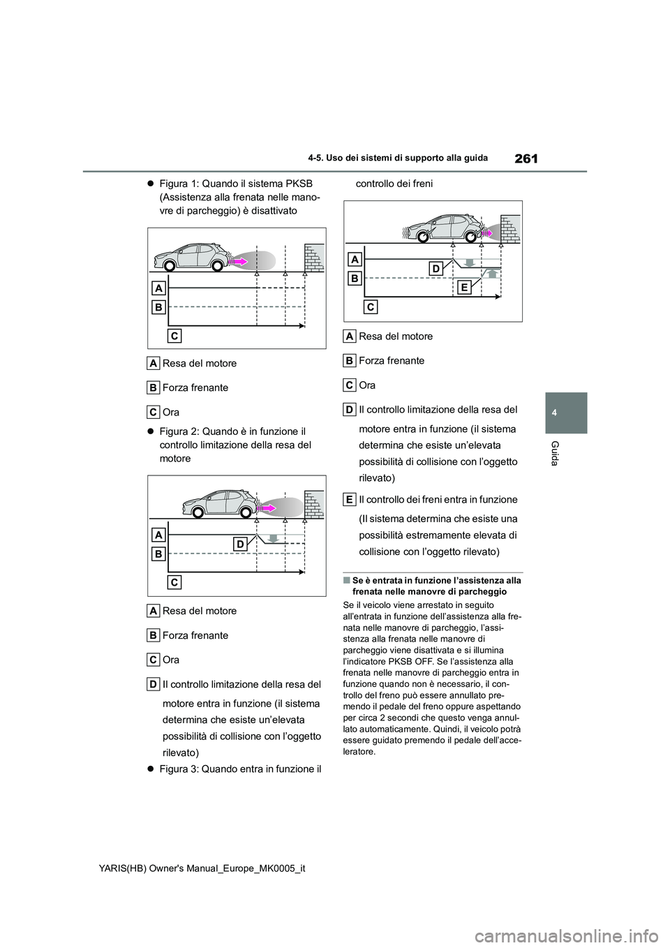 TOYOTA YARIS 2021  Manuale duso (in Italian) 261
4
YARIS(HB) Owners Manual_Europe_MK0005_it
4-5. Uso dei sistemi di supporto alla guida
Guida
�zFigura 1: Quando il sistema PKSB  
(Assistenza alla frenata nelle mano-
vre di parcheggio) è disatt