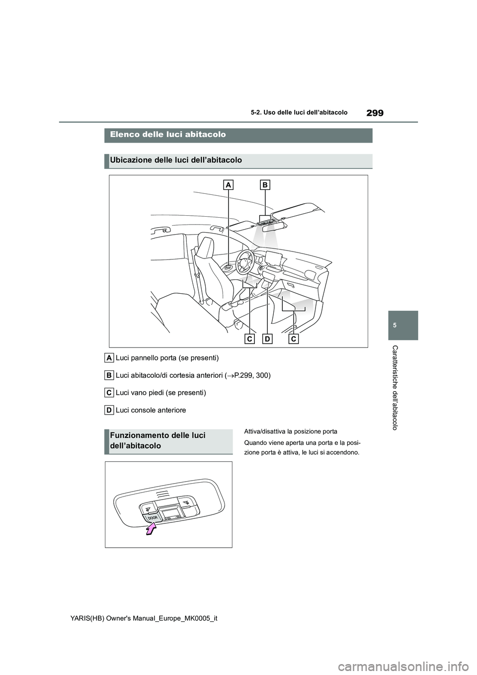 TOYOTA YARIS 2021  Manuale duso (in Italian) 299
5
YARIS(HB) Owners Manual_Europe_MK0005_it
5-2. Uso delle luci dell’abitacolo
Caratteristiche dell’abitacolo
5-2.Uso delle luci dell’abitacolo
Luci pannello porta (se presenti) 
Luci abitac