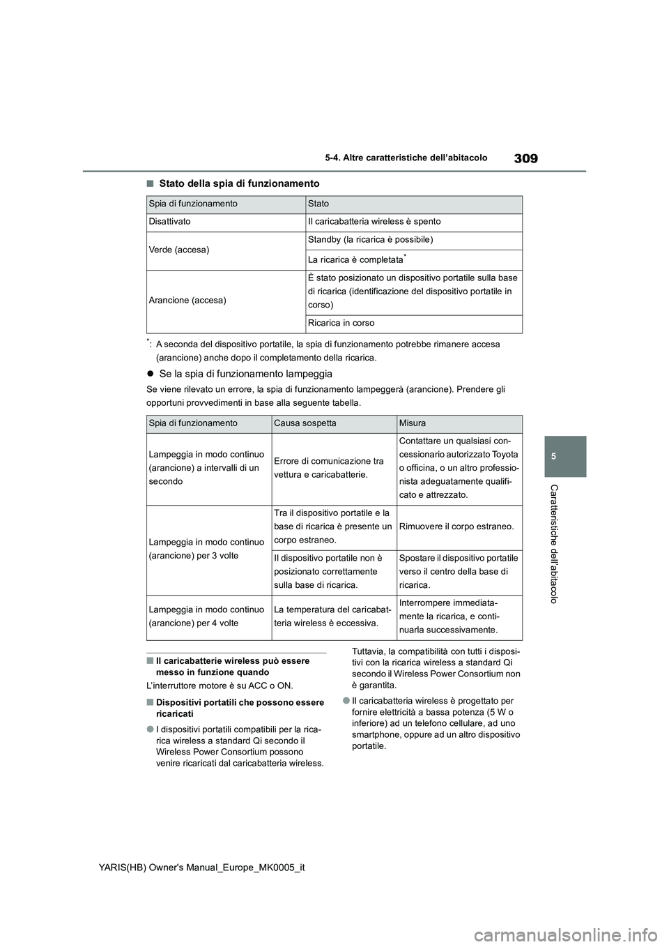 TOYOTA YARIS 2021 Manuale duso (in Italian) 309
5
YARIS(HB) Owners Manual_Europe_MK0005_it
5-4. Altre caratteristiche dell’abitacolo
Caratteristiche dell’abitacolo
■Stato della spia di funzionamento
*: A seconda del dispositivo portatile TOYOTA YARIS 2021 Manuale duso (in Italian) 309
5
YARIS(HB) Owners Manual_Europe_MK0005_it
5-4. Altre caratteristiche dell’abitacolo
Caratteristiche dell’abitacolo
■Stato della spia di funzionamento
*: A seconda del dispositivo portatile