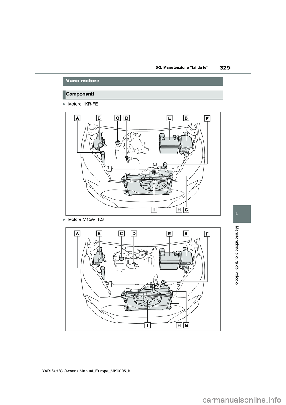 TOYOTA YARIS 2021  Manuale duso (in Italian) 329
6
YARIS(HB) Owners Manual_Europe_MK0005_it
6-3. Manutenzione “fai da te”
Manutenzione e cura del veicolo
Motore 1KR-FE
Motore M15A-FKS
Vano motore
Componenti 