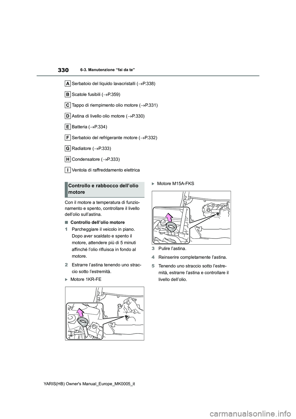 TOYOTA YARIS 2021  Manuale duso (in Italian) 330
YARIS(HB) Owners Manual_Europe_MK0005_it
6-3. Manutenzione “fai da te”
Serbatoio del liquido lavacristalli (→P.338)
Scatole fusibili (→P.359)
Tappo di riempimento olio motore (→P.331)
A