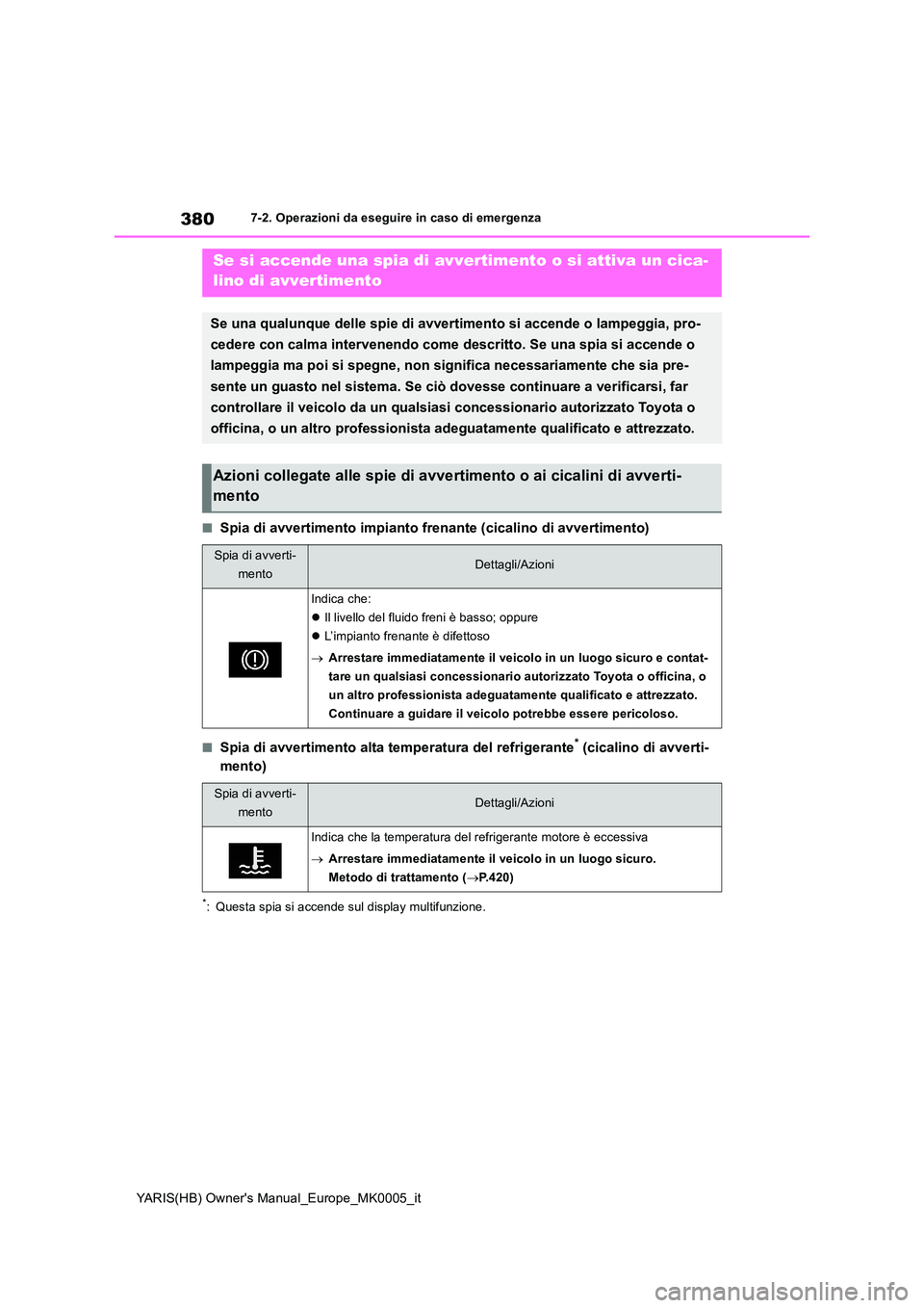 TOYOTA YARIS 2021  Manuale duso (in Italian) 380
YARIS(HB) Owners Manual_Europe_MK0005_it
7-2. Operazioni da eseguire in caso di emergenza
■Spia di avvertimento impianto frenante (cicalino di avvertimento)
■Spia di avvertimento alta tempera