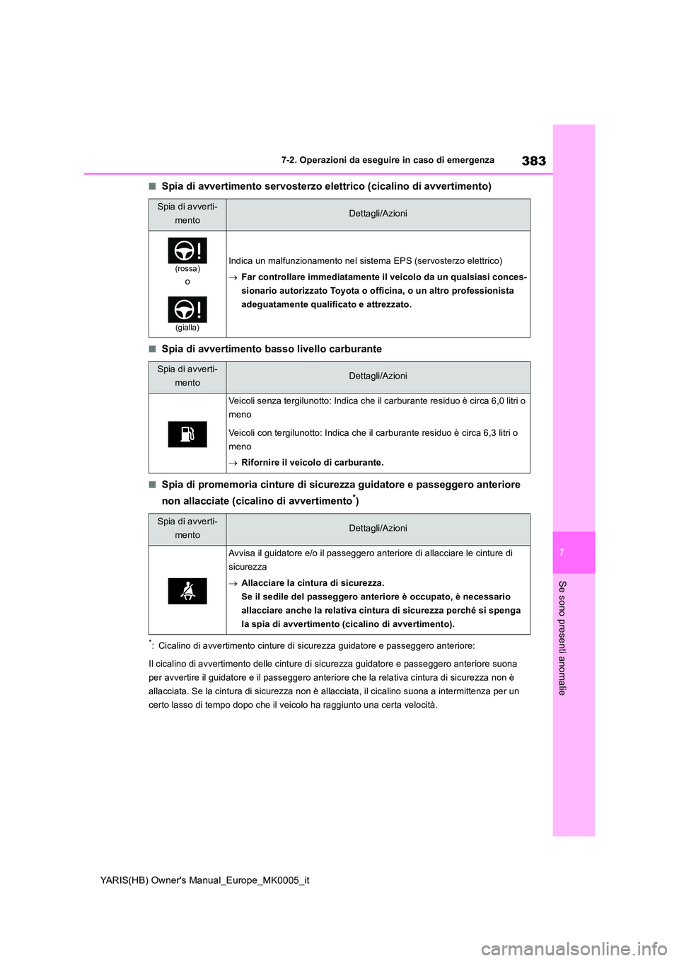 TOYOTA YARIS 2021  Manuale duso (in Italian) 383
7
YARIS(HB) Owners Manual_Europe_MK0005_it
7-2. Operazioni da eseguire in caso di emergenza
Se sono presenti anomalie
■Spia di avvertimento servosterzo elettrico (cicalino di avvertimento)
■S