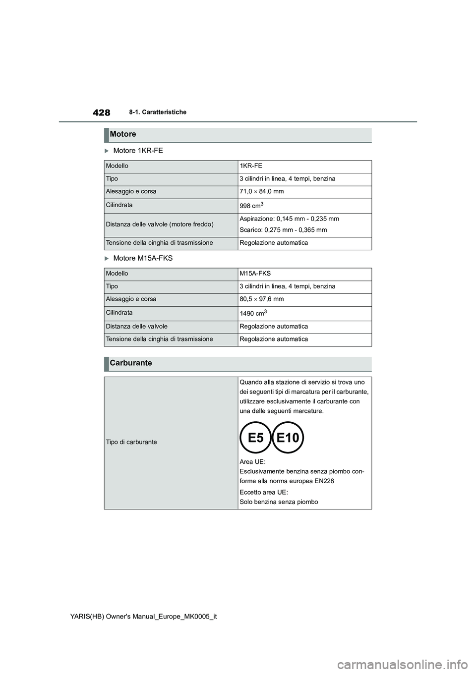 TOYOTA YARIS 2021  Manuale duso (in Italian) 428
YARIS(HB) Owners Manual_Europe_MK0005_it
8-1. Caratteristiche
Motore 1KR-FE
Motore M15A-FKS
Motore
Modello1KR-FE
Tipo3 cilindri in linea, 4 tempi, benzina
Alesaggio e corsa71,0 × 84,0 mm
C