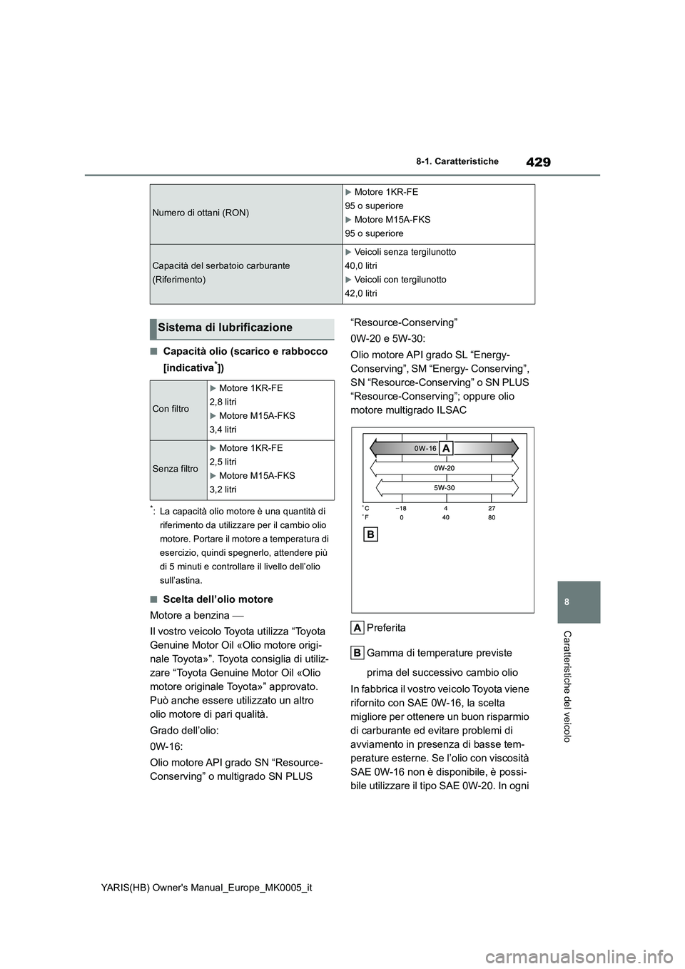 TOYOTA YARIS 2021  Manuale duso (in Italian) 429
8
YARIS(HB) Owners Manual_Europe_MK0005_it
8-1. Caratteristiche
Caratteristiche del veicolo
■Capacità olio (scarico e rabbocco 
[indicativa
*])
*: La capacità olio motore è una quantità di 