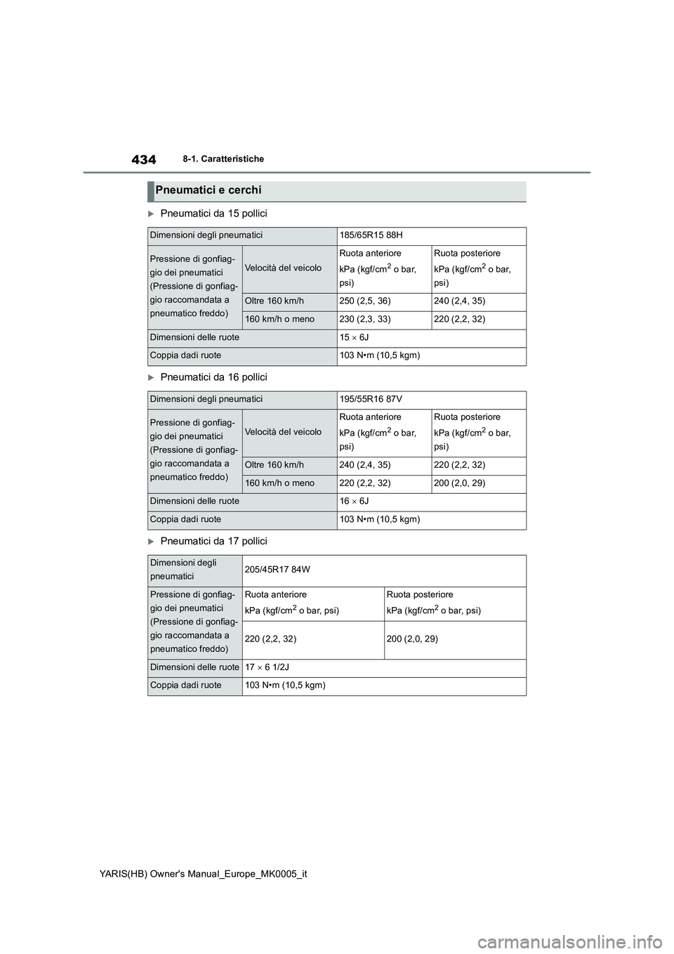 TOYOTA YARIS 2021  Manuale duso (in Italian) 434
YARIS(HB) Owners Manual_Europe_MK0005_it
8-1. Caratteristiche
Pneumatici da 15 pollici
Pneumatici da 16 pollici
Pneumatici da 17 pollici
Pneumatici e cerchi
Dimensioni degli pneumatici18