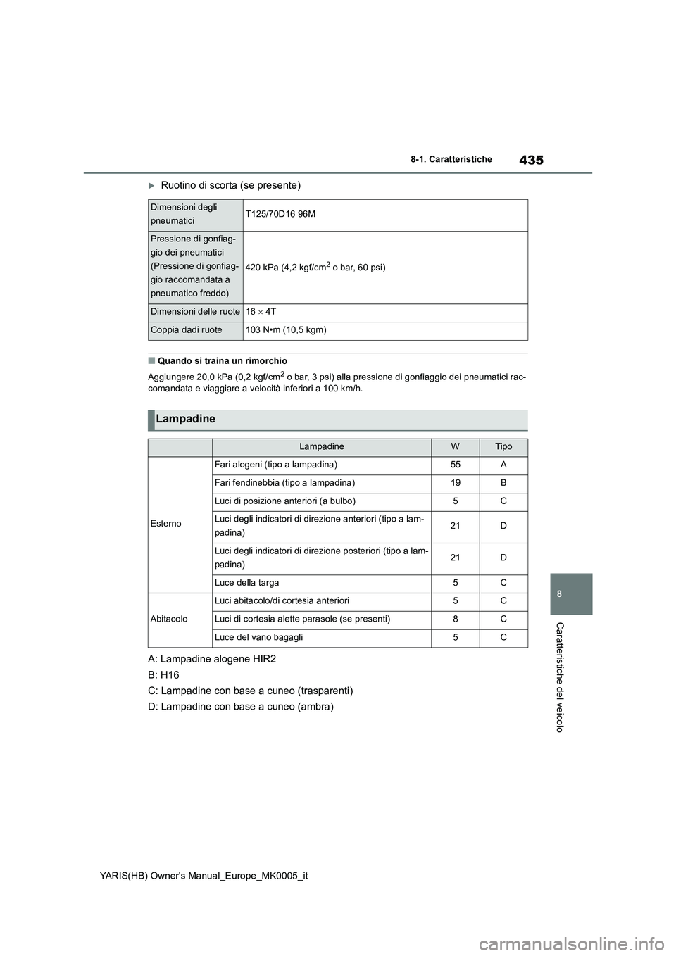 TOYOTA YARIS 2021  Manuale duso (in Italian) 435
8
YARIS(HB) Owners Manual_Europe_MK0005_it
8-1. Caratteristiche
Caratteristiche del veicolo
Ruotino di scorta (se presente)
■Quando si traina un rimorchio
Aggiungere 20,0 kPa (0,2 kgf/cm
2 o