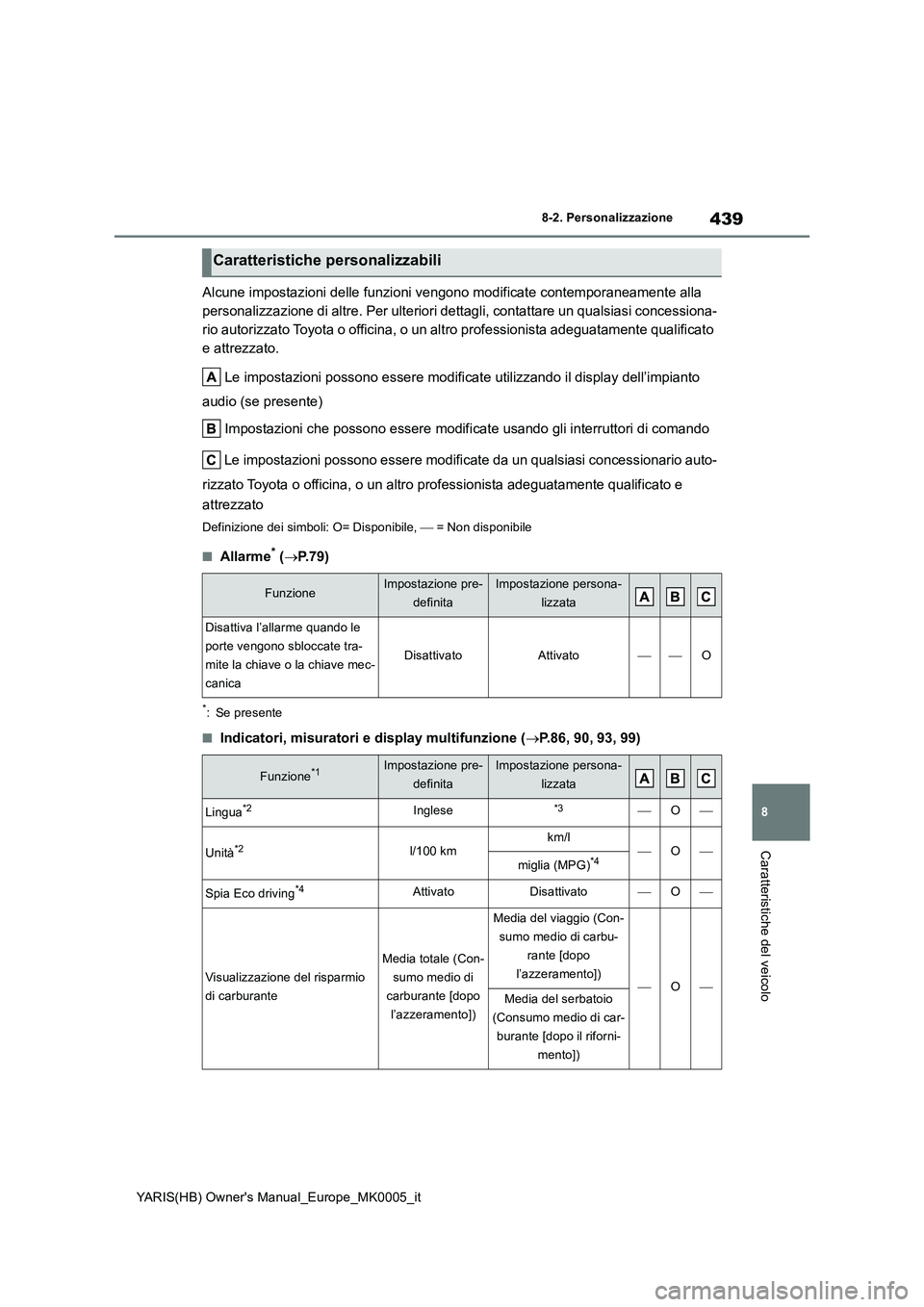 TOYOTA YARIS 2021  Manuale duso (in Italian) 439
8
YARIS(HB) Owners Manual_Europe_MK0005_it
8-2. Personalizzazione
Caratteristiche del veicolo
Alcune impostazioni delle funzioni vengono modificate contemporaneamente alla 
personalizzazione di a