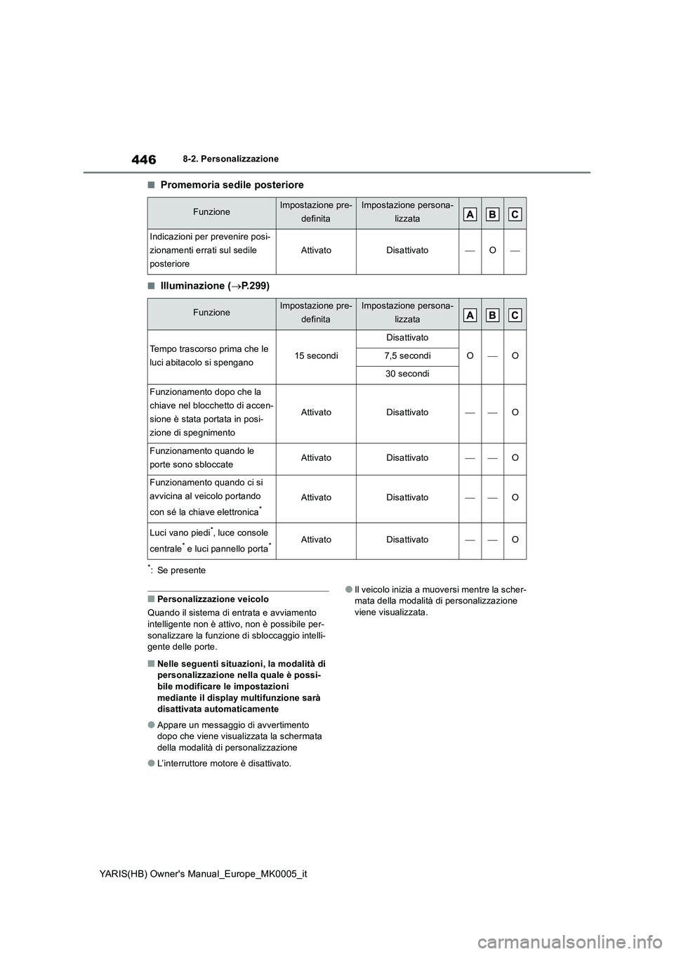 TOYOTA YARIS 2021  Manuale duso (in Italian) 446
YARIS(HB) Owners Manual_Europe_MK0005_it
8-2. Personalizzazione
■Promemoria sedile posteriore
■Illuminazione (→P.299)
*: Se presente
■Personalizzazione veicolo
Quando il sistema di entrat