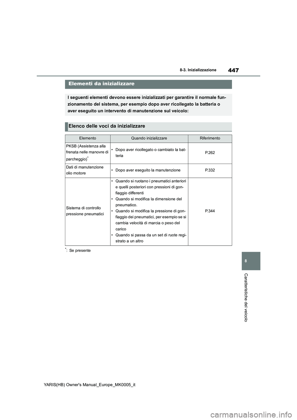 TOYOTA YARIS 2021  Manuale duso (in Italian) 447
8
YARIS(HB) Owners Manual_Europe_MK0005_it
8-3. Inizializzazione
Caratteristiche del veicolo
8- 3. In iz ial i zza zi one
*: Se presente
Elementi da inizializzare
I seguenti elementi devono esser
