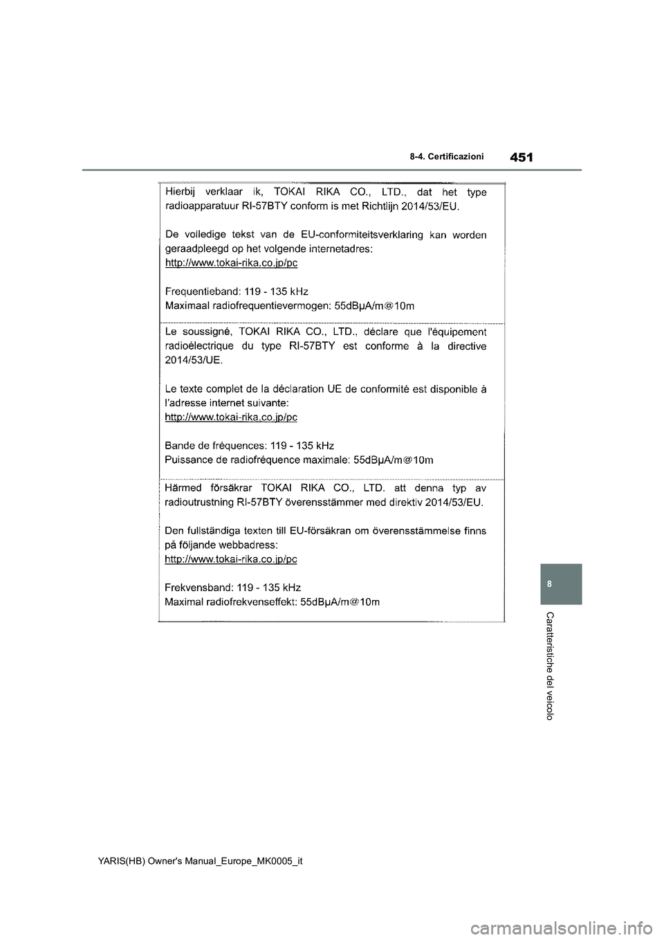 TOYOTA YARIS 2021  Manuale duso (in Italian) 451
8
YARIS(HB) Owners Manual_Europe_MK0005_it
8-4. Certificazioni
Caratteristiche del veicolo 