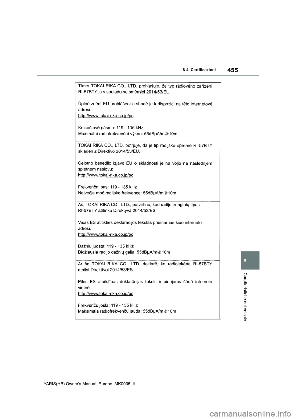 TOYOTA YARIS 2021  Manuale duso (in Italian) 455
8
YARIS(HB) Owners Manual_Europe_MK0005_it
8-4. Certificazioni
Caratteristiche del veicolo 