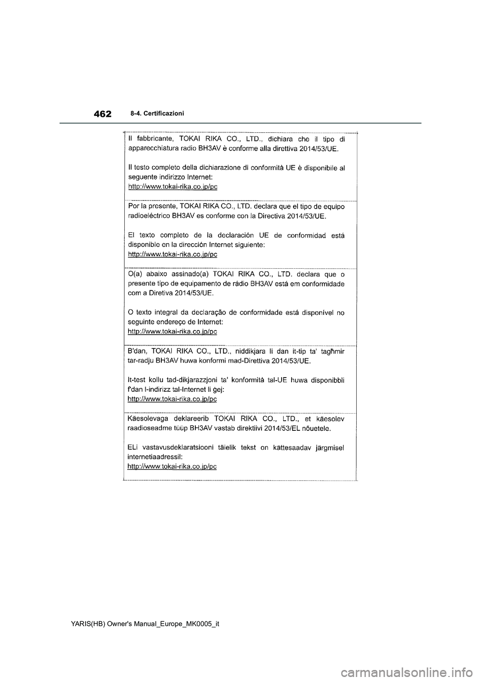 TOYOTA YARIS 2021  Manuale duso (in Italian) 462
YARIS(HB) Owners Manual_Europe_MK0005_it
8-4. Certificazioni 