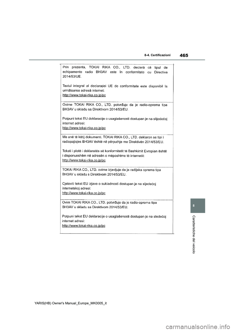 TOYOTA YARIS 2021  Manuale duso (in Italian) 465
8
YARIS(HB) Owners Manual_Europe_MK0005_it
8-4. Certificazioni
Caratteristiche del veicolo 