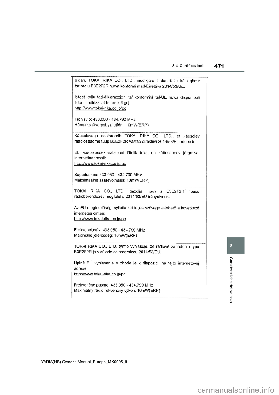 TOYOTA YARIS 2021  Manuale duso (in Italian) 471
8
YARIS(HB) Owners Manual_Europe_MK0005_it
8-4. Certificazioni
Caratteristiche del veicolo 