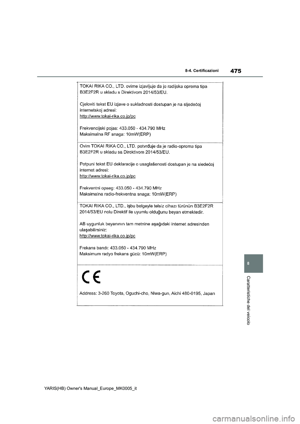 TOYOTA YARIS 2021  Manuale duso (in Italian) 475
8
YARIS(HB) Owners Manual_Europe_MK0005_it
8-4. Certificazioni
Caratteristiche del veicolo 