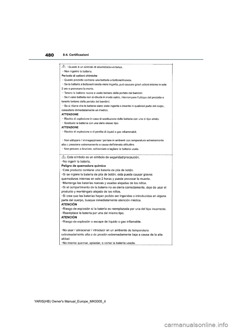 TOYOTA YARIS 2021  Manuale duso (in Italian) 480
YARIS(HB) Owners Manual_Europe_MK0005_it
8-4. Certificazioni 