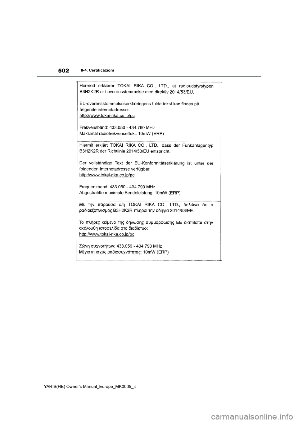 TOYOTA YARIS 2021  Manuale duso (in Italian) 502
YARIS(HB) Owners Manual_Europe_MK0005_it
8-4. Certificazioni 
