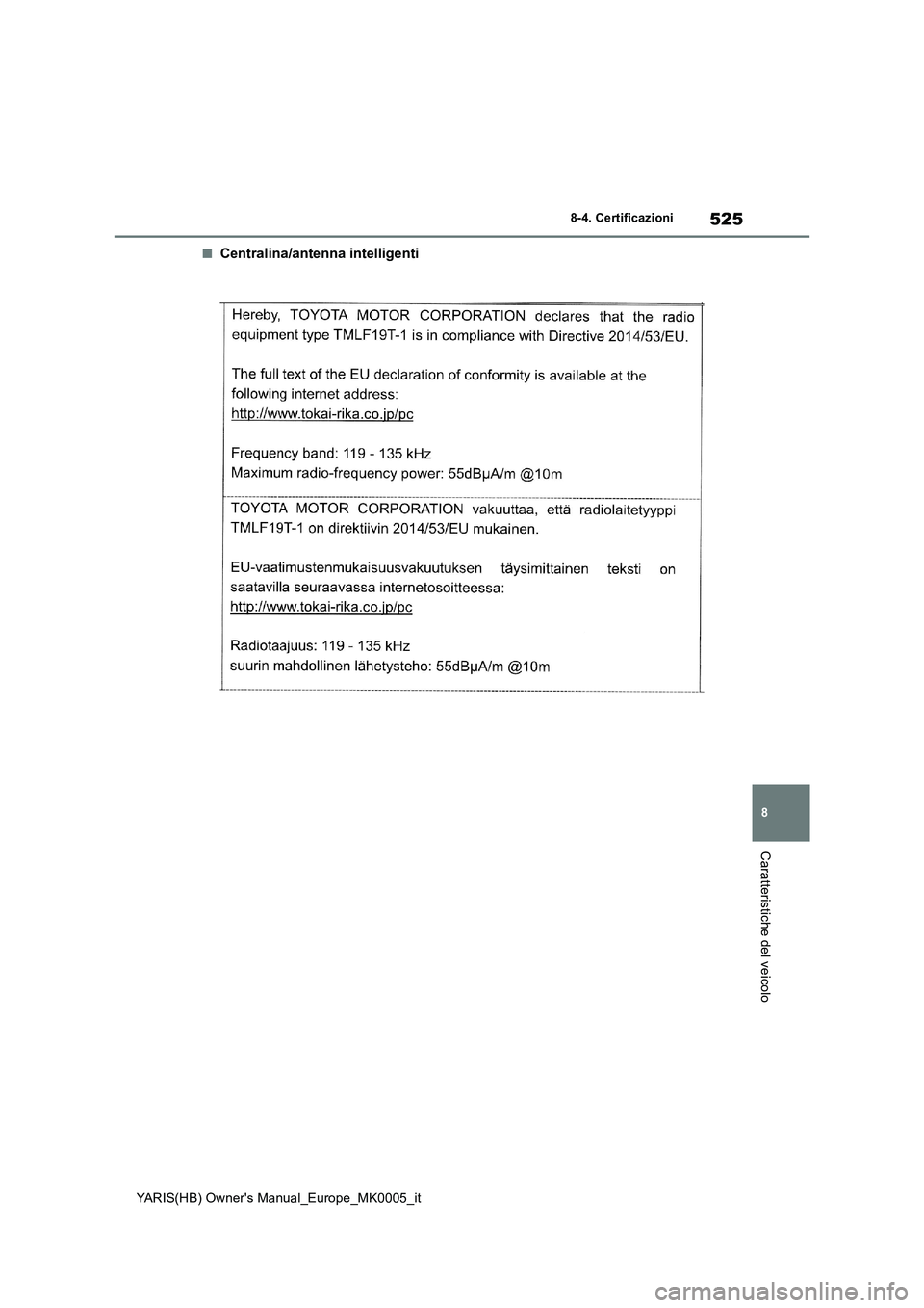 TOYOTA YARIS 2021  Manuale duso (in Italian) 525
8
YARIS(HB) Owners Manual_Europe_MK0005_it
8-4. Certificazioni
Caratteristiche del veicolo
■Centralina/antenna intelligenti 