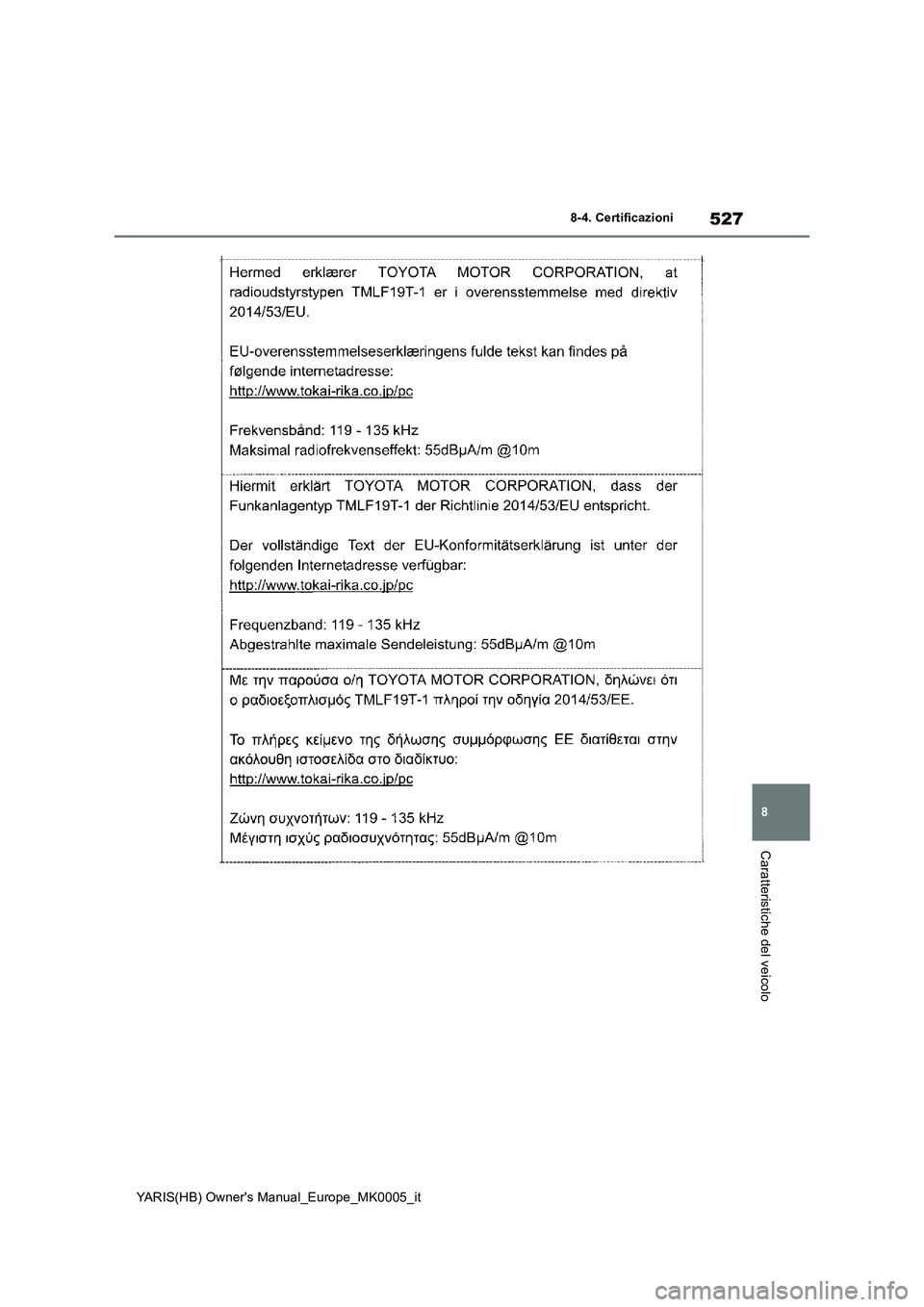 TOYOTA YARIS 2021  Manuale duso (in Italian) 527
8
YARIS(HB) Owners Manual_Europe_MK0005_it
8-4. Certificazioni
Caratteristiche del veicolo 