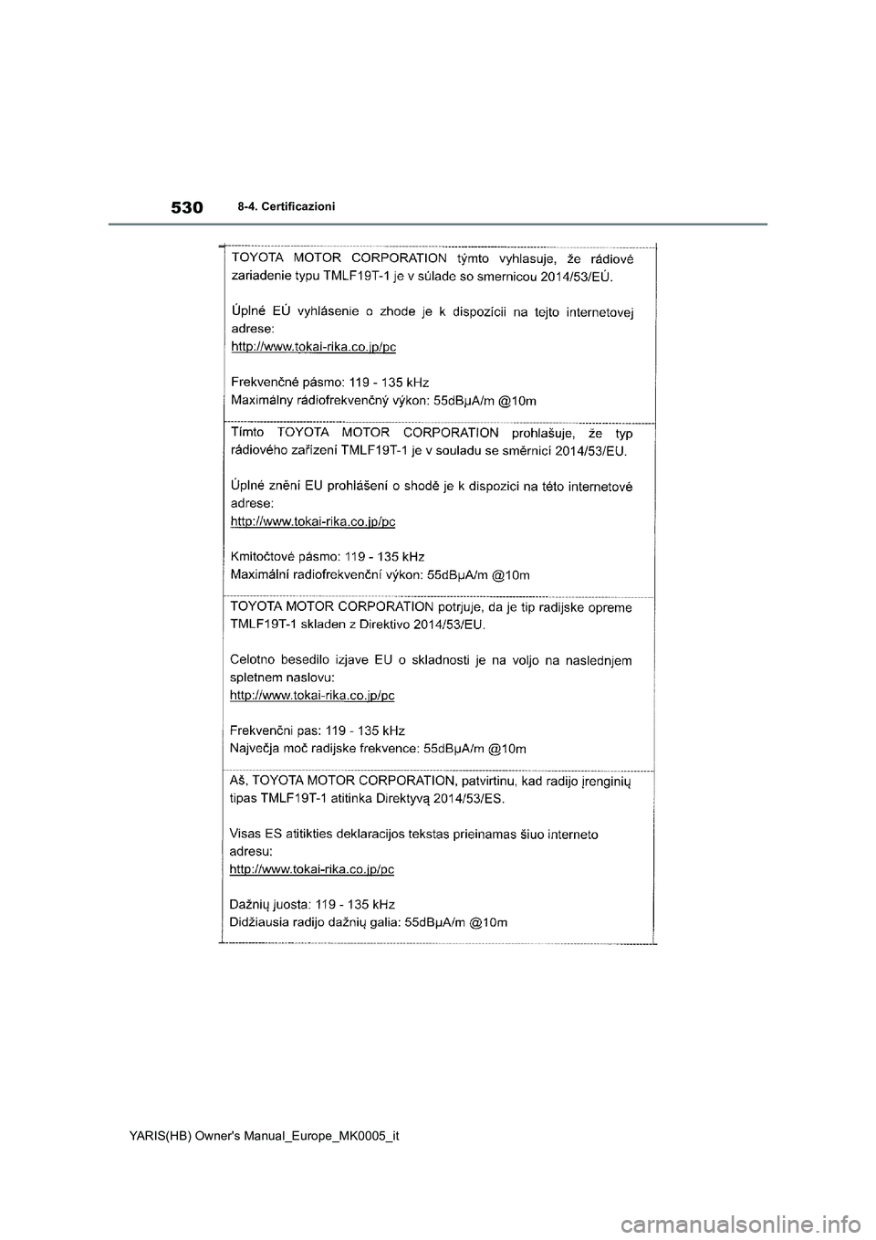 TOYOTA YARIS 2021  Manuale duso (in Italian) 530
YARIS(HB) Owners Manual_Europe_MK0005_it
8-4. Certificazioni 