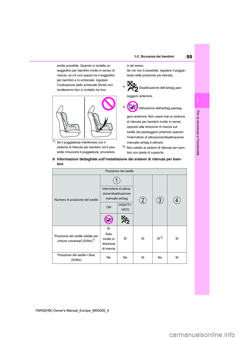 TOYOTA YARIS 2021  Manuale duso (in Italian) 55
1
YARIS(HB) Owners Manual_Europe_MK0005_it
1-2. Sicurezza dei bambini
Per la sicurezza e l’incolumità
eretta possibile. Quando si installa un  
seggiolino per bambini rivolto in senso di 
marci