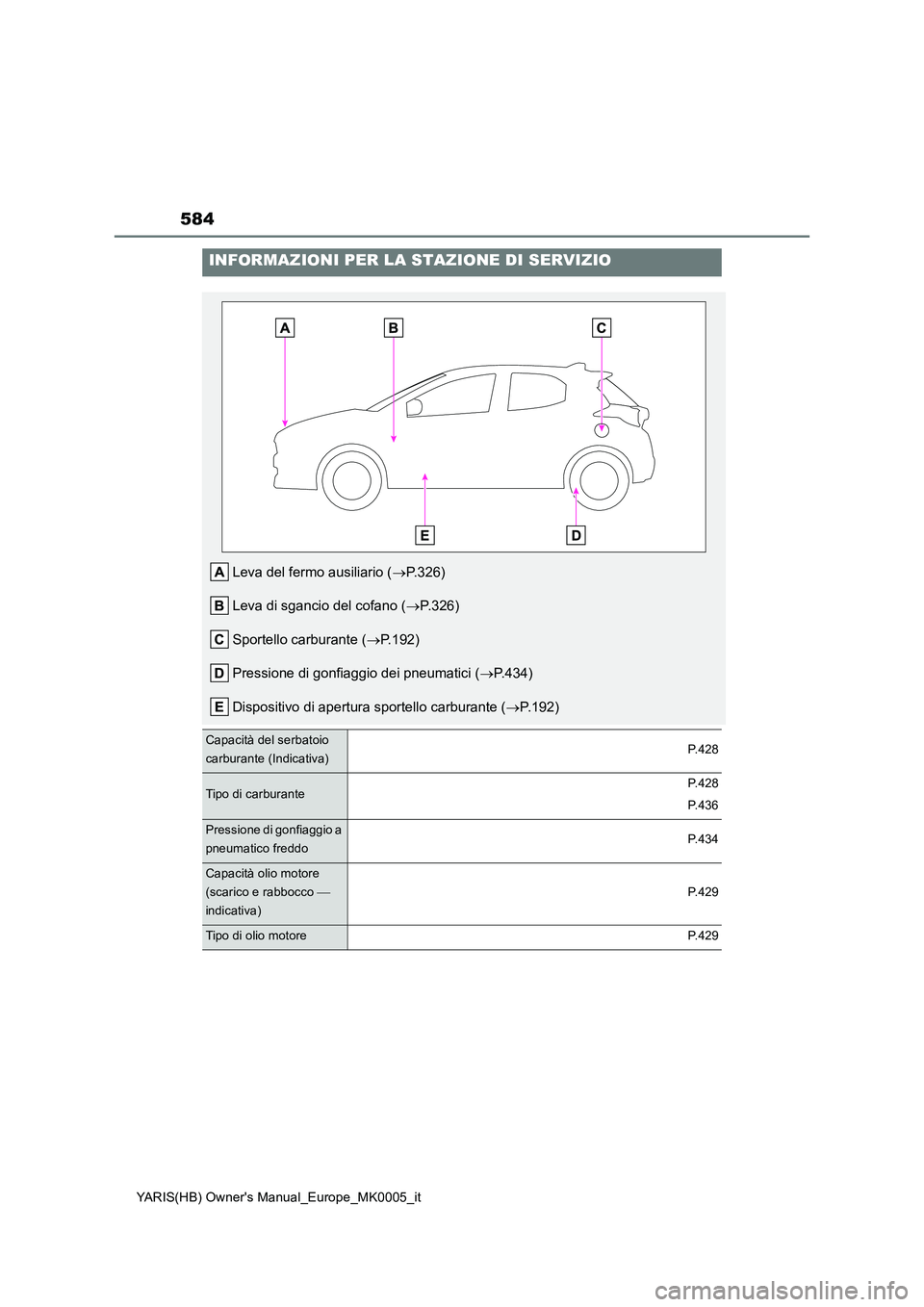 TOYOTA YARIS 2021  Manuale duso (in Italian) 584
YARIS(HB) Owners Manual_Europe_MK0005_it
INFORMAZIONI PER LA STAZIONE DI SERVIZIO
Leva del fermo ausiliario (→P.326)
Leva di sgancio del cofano (→P.326)
Sportello carburante (→P.192)
Pressi