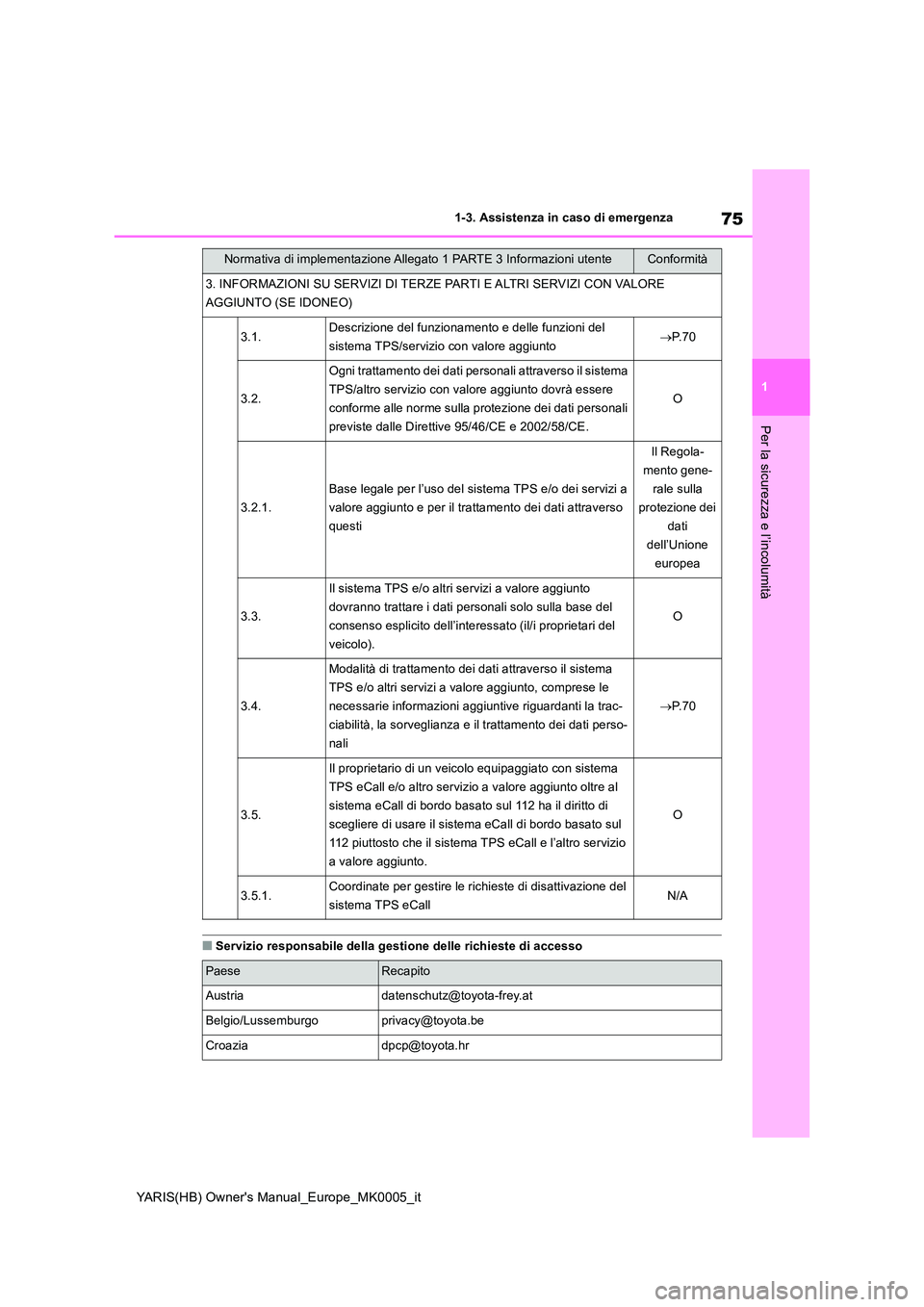 TOYOTA YARIS 2021 Manuale duso (in Italian) 75
1
YARIS(HB) Owners Manual_Europe_MK0005_it
1-3. Assistenza in caso di emergenza
Per la sicurezza e l’incolumità
■Servizio responsabile della gestione delle richieste di accesso
3. INFORMAZION TOYOTA YARIS 2021 Manuale duso (in Italian) 75
1
YARIS(HB) Owners Manual_Europe_MK0005_it
1-3. Assistenza in caso di emergenza
Per la sicurezza e l’incolumità
■Servizio responsabile della gestione delle richieste di accesso
3. INFORMAZION