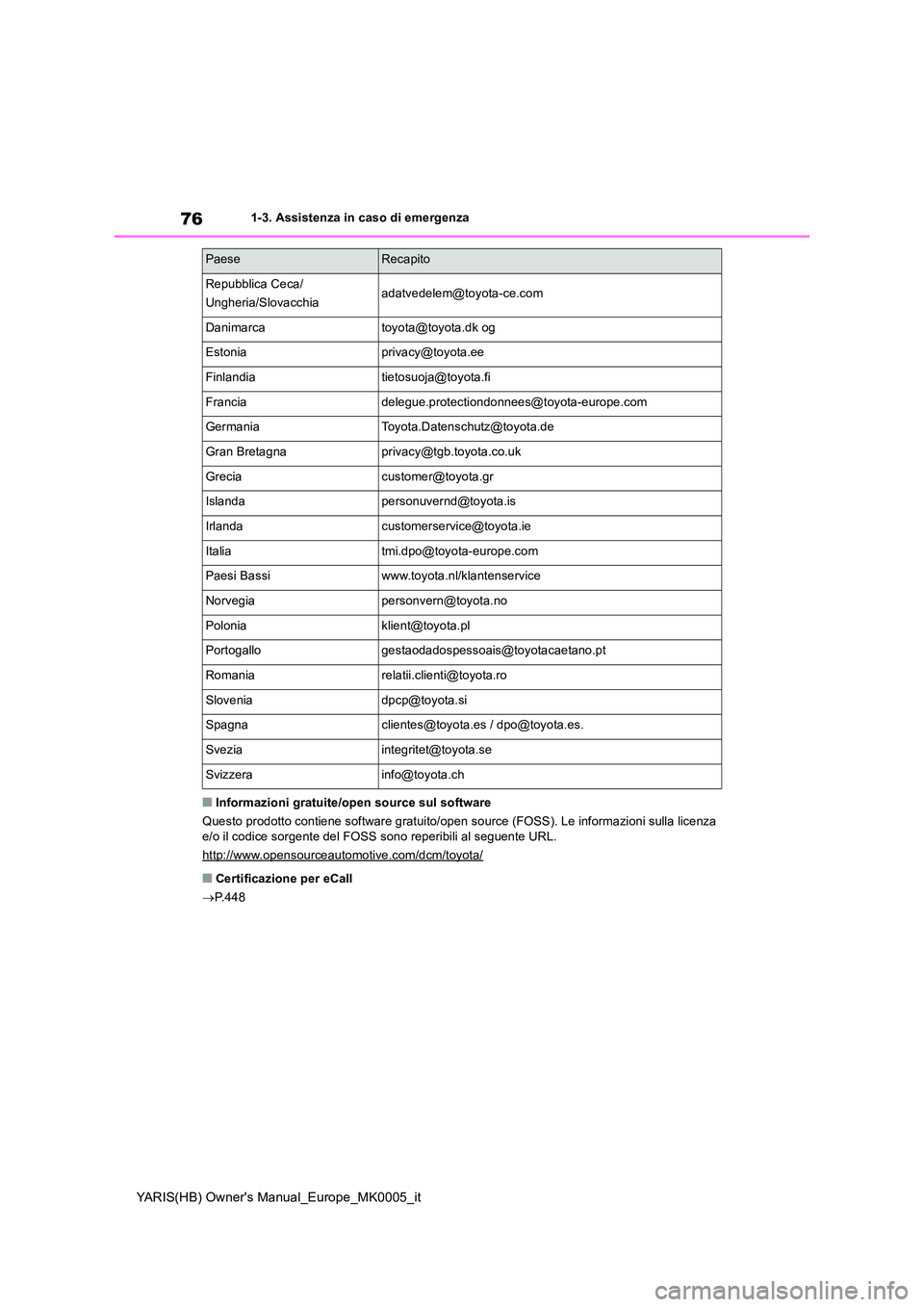 TOYOTA YARIS 2021  Manuale duso (in Italian) 76
YARIS(HB) Owners Manual_Europe_MK0005_it
1-3. Assistenza in caso di emergenza
■Informazioni gratuite/open source sul software 
Questo prodotto contiene software gratuito/open  source (FOSS). Le 