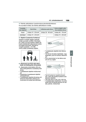 Page 200
