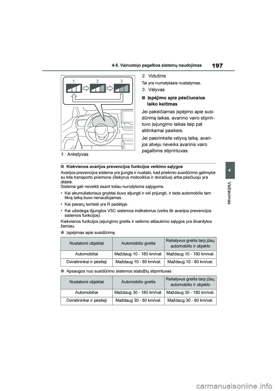 TOYOTA YARIS 2021  Eksploatavimo vadovas (in Lithuanian) 
197
4
YARIS(HB) Owners Manual_Europe_MK0001_LT
4-5. Vairuotojo pagalbos sistemų naudojimas
Važiavimas
1Ankstyvas 2
Vidutinis
Tai yra numatytasis nustatymas.
3Vėlyvas
■Įspėjimo apie pės\biuos