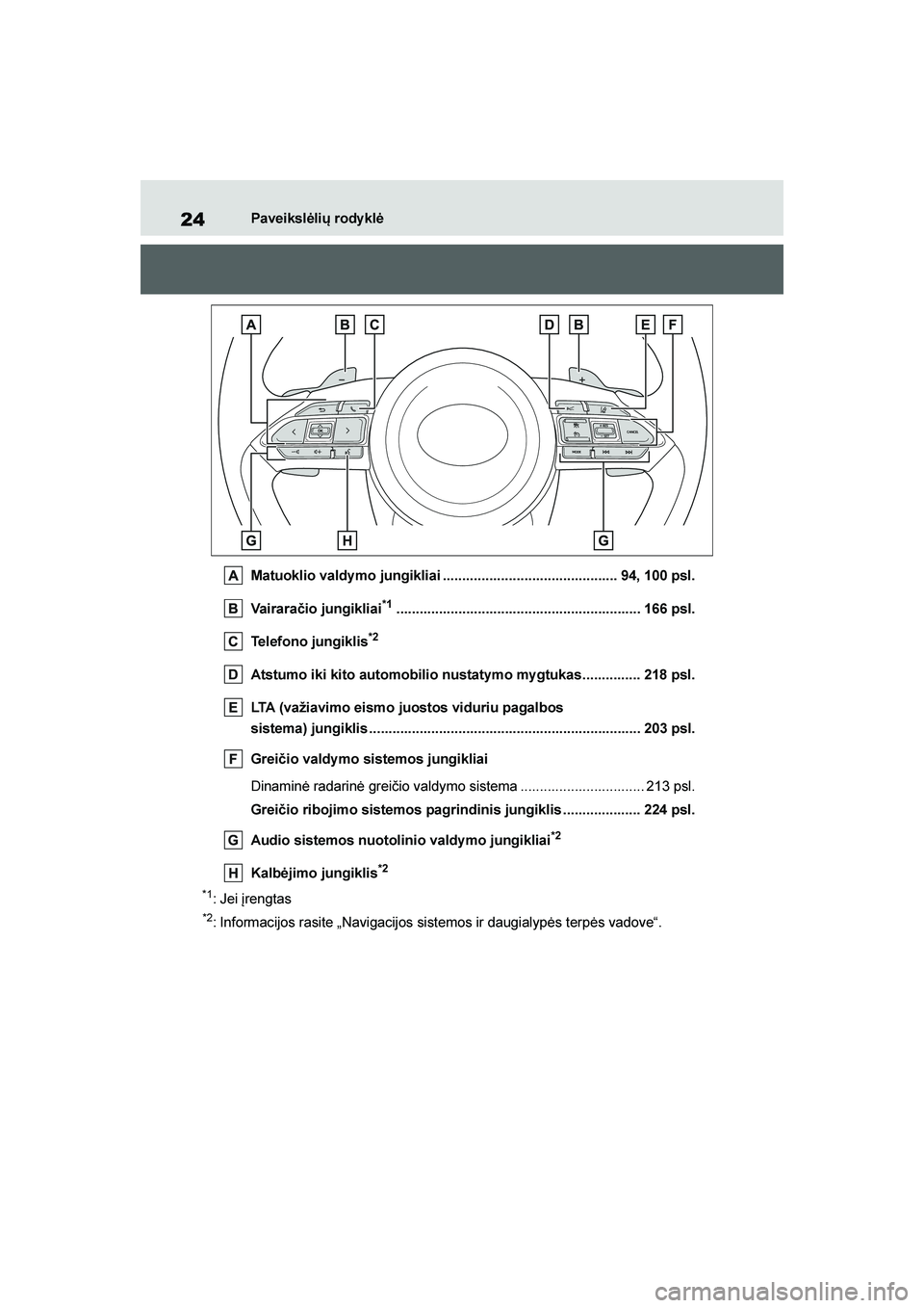 TOYOTA YARIS 2021  Eksploatavimo vadovas (in Lithuanian) 
24
YARIS(HB) Owners Manual_Europe_MK0001_LT
Paveikslėlių rody klė
Matuoklio valdy mo jungikliai ............................................. 94, 100 psl.
Vairaračio jungikliai
*1...............
