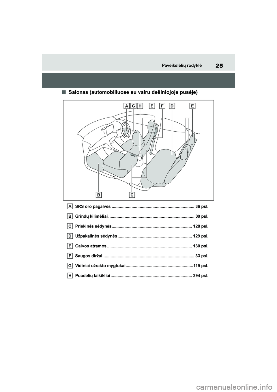 TOYOTA YARIS 2021  Eksploatavimo vadovas (in Lithuanian) 
25
YARIS(HB) Owners Manual_Europe_MK0001_LT
Paveikslėlių rody klė
■Salonas (automobiliuose su vairu dešiniojoje pusėje)
SRS oro pagalvės .....................................................