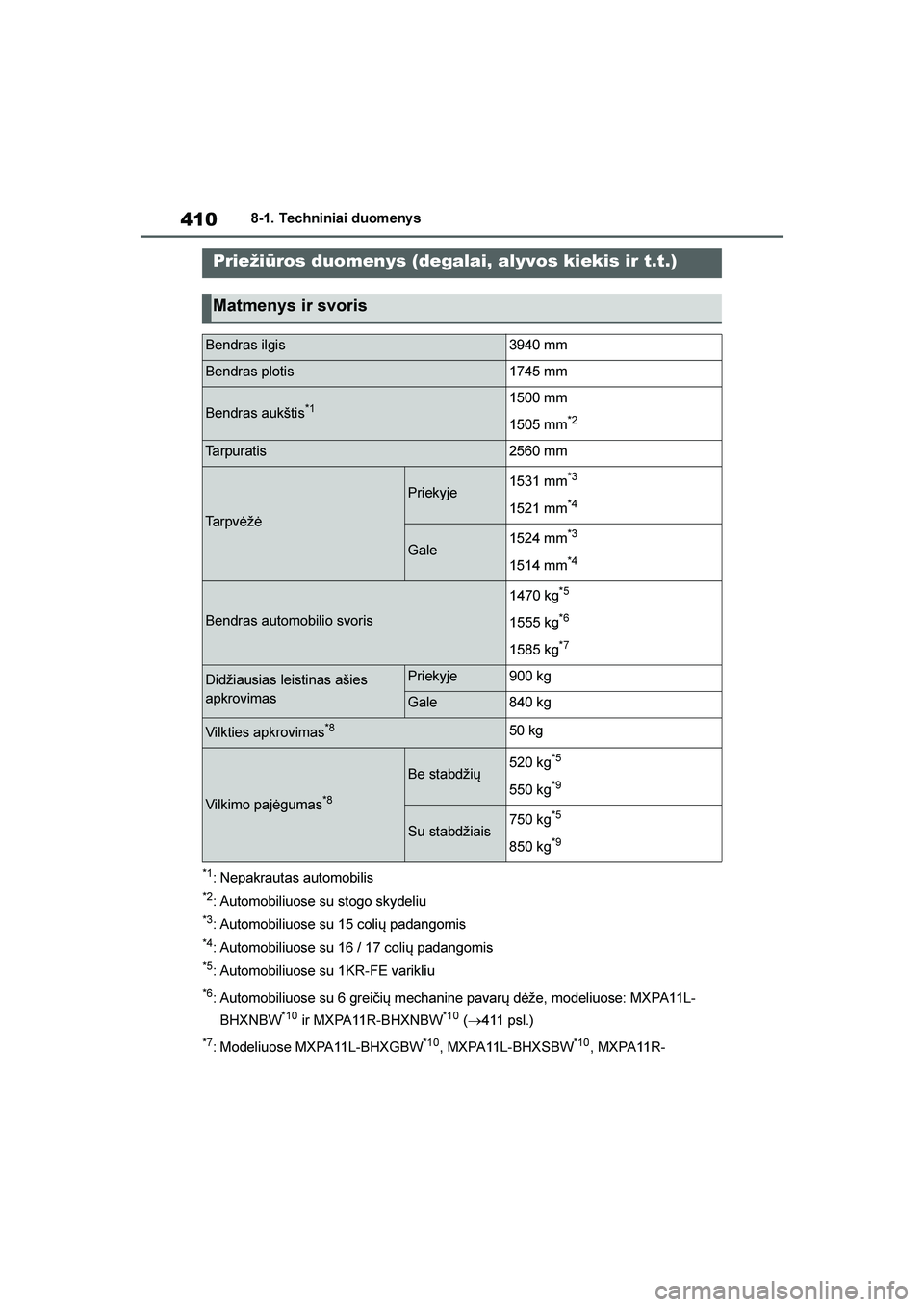 TOYOTA YARIS 2021  Eksploatavimo vadovas (in Lithuanian) 
410
YARIS(HB) Owners Manual_Europe_MK0001_LT
8-1. Techniniai duomeny s
8- 1. Techn ini ai  duom eny s
*1: Nepakrautas automobilis
*2: Automobiliuose su stogo skydeliu
*3: Automobiliuose su 15 colių