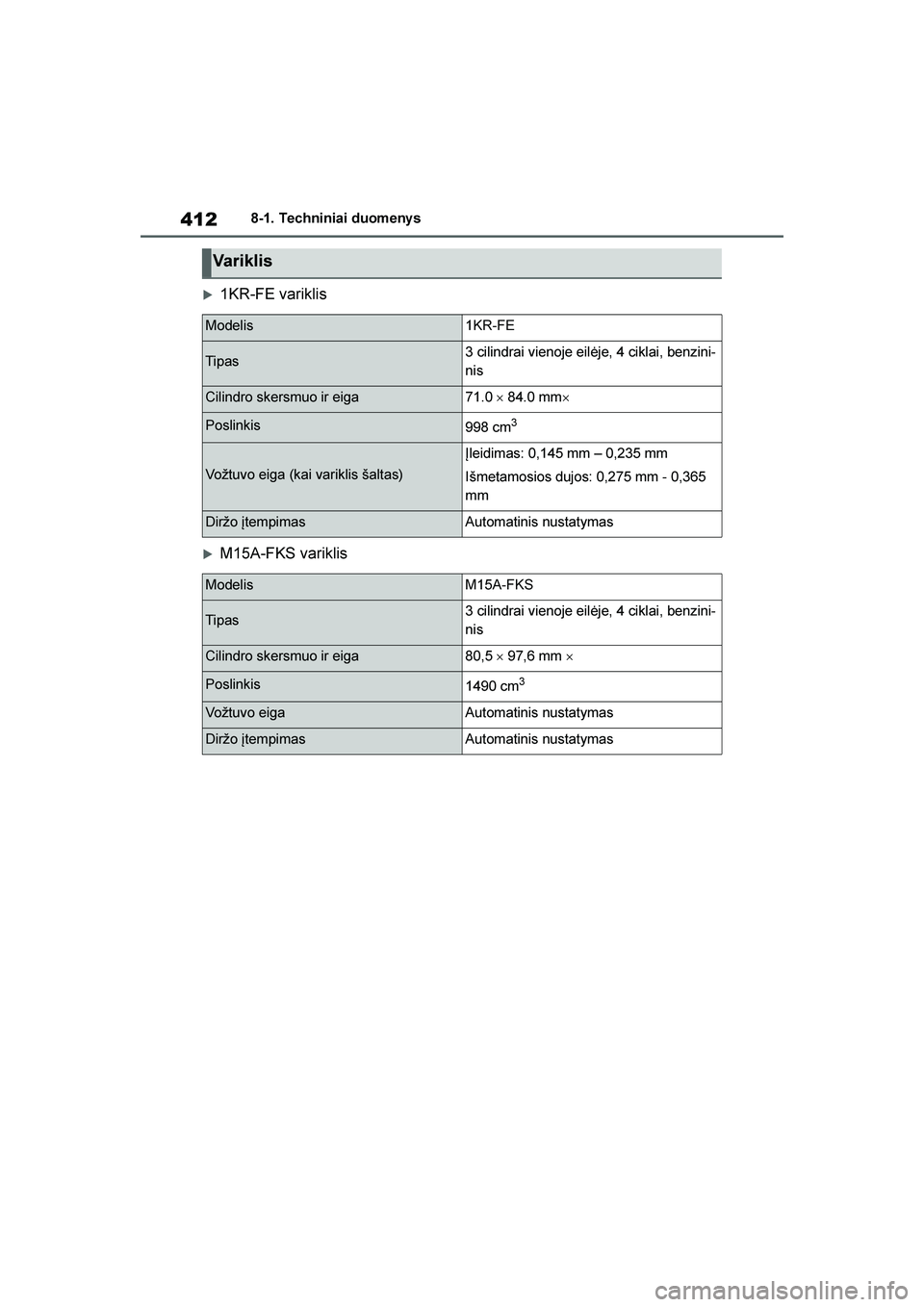 TOYOTA YARIS 2021  Eksploatavimo vadovas (in Lithuanian) 
412
YARIS(HB) Owners Manual_Europe_MK0001_LT
8-1. Techniniai duomeny s
1KR-FE variklis
M15A-FKS variklis
Variklis
Modelis1KR-FE
Tipas3 cilindrai vienoje eilėje, 4 ciklai, benzini-
nis
Cilindro sk