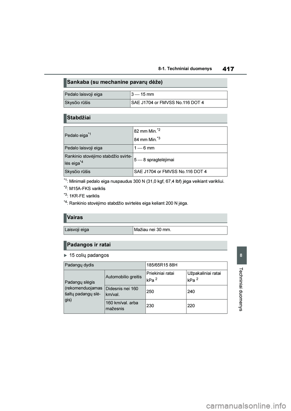 TOYOTA YARIS 2021  Eksploatavimo vadovas (in Lithuanian) 
417
8
YARIS(HB) Owners Manual_Europe_MK0001_LT
8-1. Techniniai duomeny s
Techniniai duomenys
*1: Minimali pedalo eiga nuspaudus 300 N (31,0 kgf, 67,4 lbf) jėga veikiant varikliui.
*2: M15A-FKS vari
