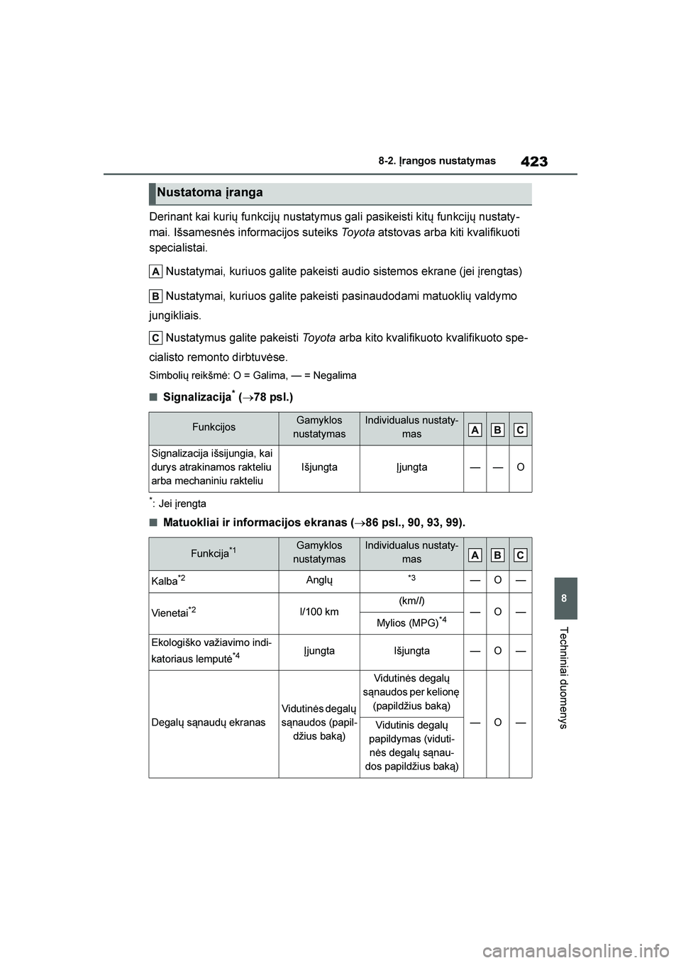 TOYOTA YARIS 2021  Eksploatavimo vadovas (in Lithuanian) 
423
8
YARIS(HB) Owners Manual_Europe_MK0001_LT
8-2. Įrangos nustaty mas
Techniniai duomenys
Derinant kai kurių funkcijų nustatymus gali pasikeisti kitų funkcijų nustaty-
mai. Išsamesnės infor