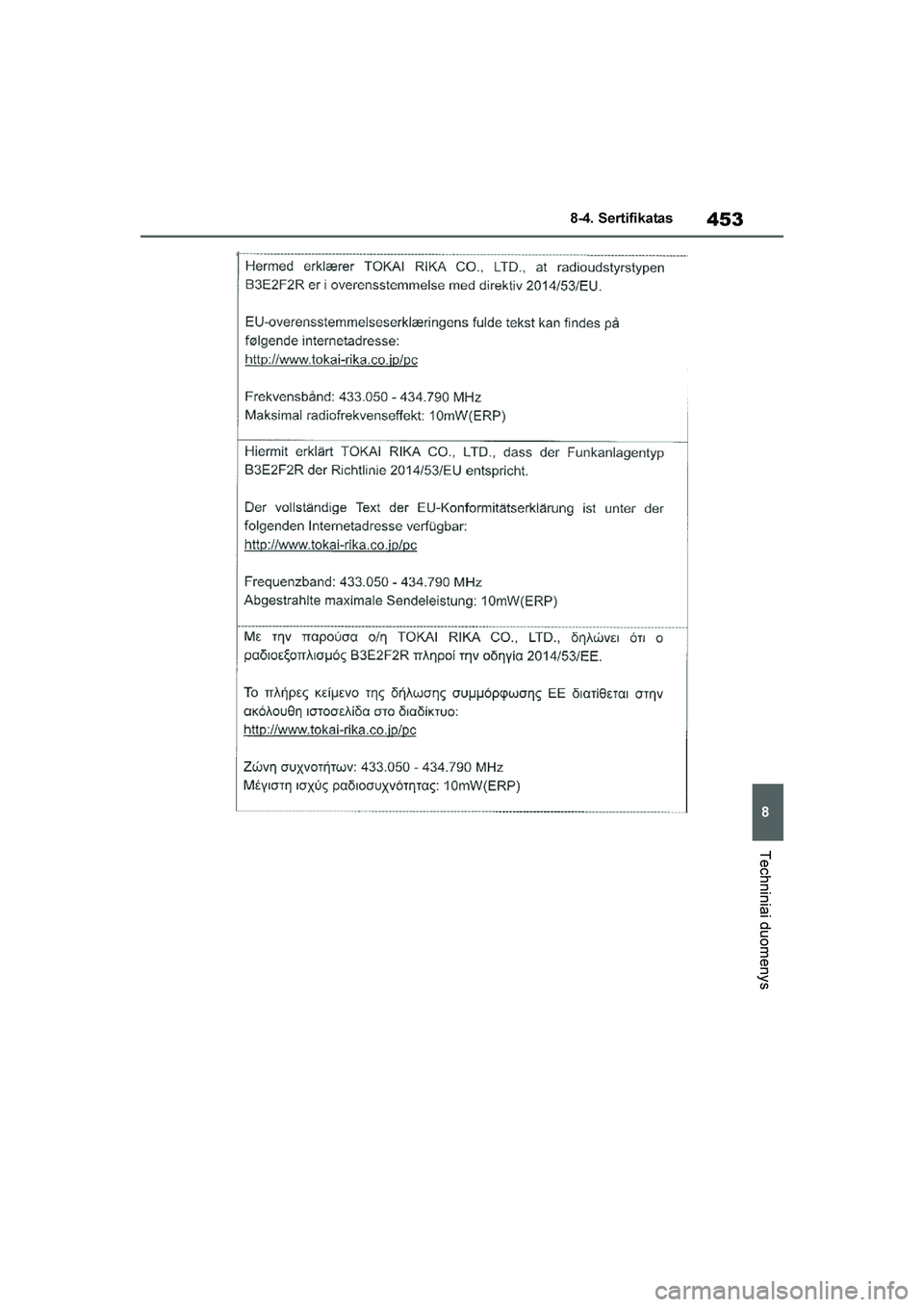 TOYOTA YARIS 2021  Eksploatavimo vadovas (in Lithuanian) 
453
8
YARIS(HB) Owners Manual_Europe_MK0001_LT
8-4. Sertifikatas
Techniniai duomenys
YARIS(HB)_OM_Europe_OMK0001LT.book  Page 453  Wednesday, April 1, 2020  11:32 AM 