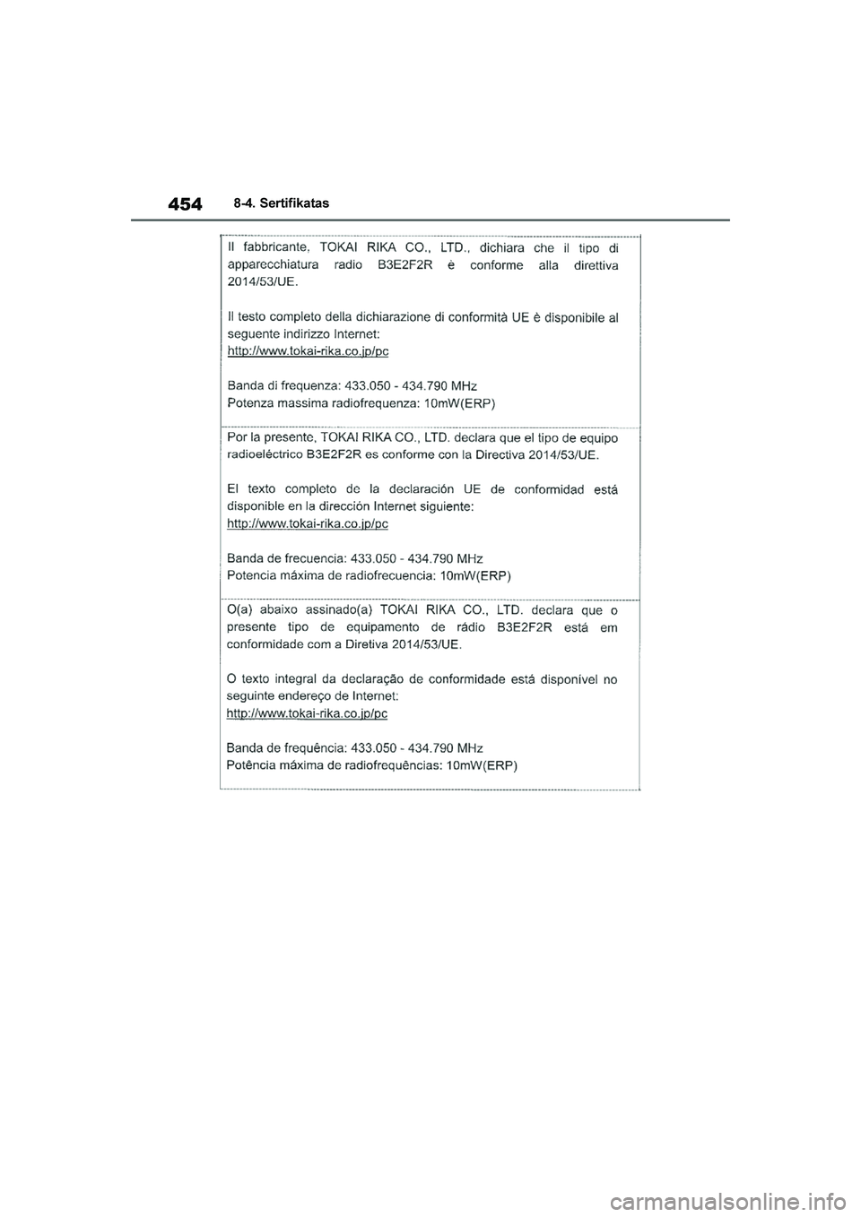TOYOTA YARIS 2021  Eksploatavimo vadovas (in Lithuanian) 
454
YARIS(HB) Owners Manual_Europe_MK0001_LT
8-4. Sertifikatas
YARIS(HB)_OM_Europe_OMK0001LT.book  Page 454  Wednesday, April 1, 2020  11:32 AM 