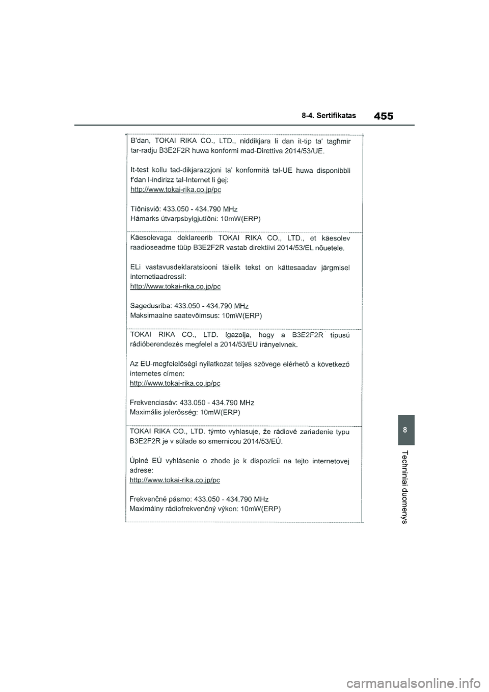 TOYOTA YARIS 2021  Eksploatavimo vadovas (in Lithuanian) 
455
8
YARIS(HB) Owners Manual_Europe_MK0001_LT
8-4. Sertifikatas
Techniniai duomenys
YARIS(HB)_OM_Europe_OMK0001LT.book  Page 455  Wednesday, April 1, 2020  11:32 AM 