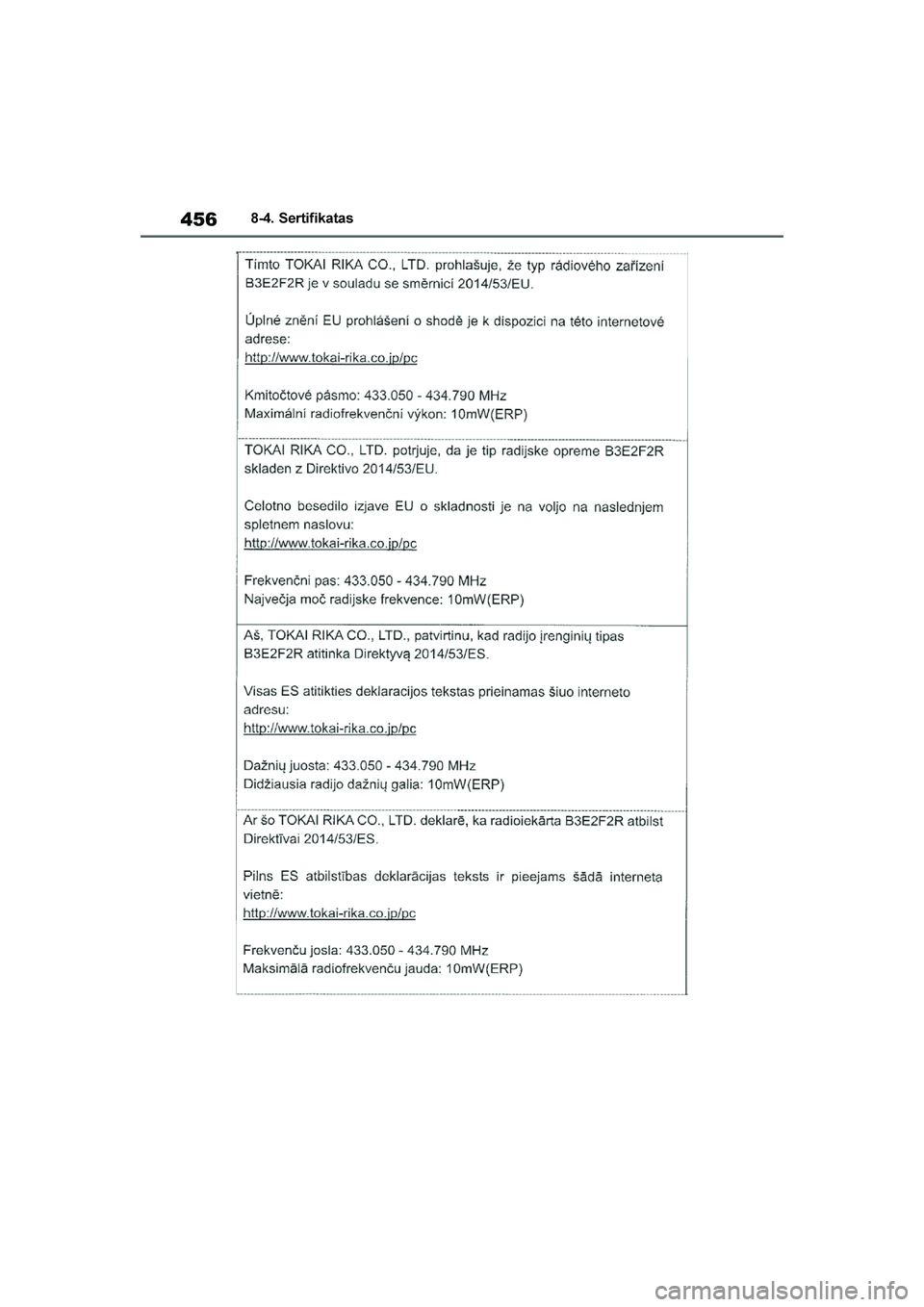 TOYOTA YARIS 2021  Eksploatavimo vadovas (in Lithuanian) 
456
YARIS(HB) Owners Manual_Europe_MK0001_LT
8-4. Sertifikatas
YARIS(HB)_OM_Europe_OMK0001LT.book  Page 456  Wednesday, April 1, 2020  11:32 AM 