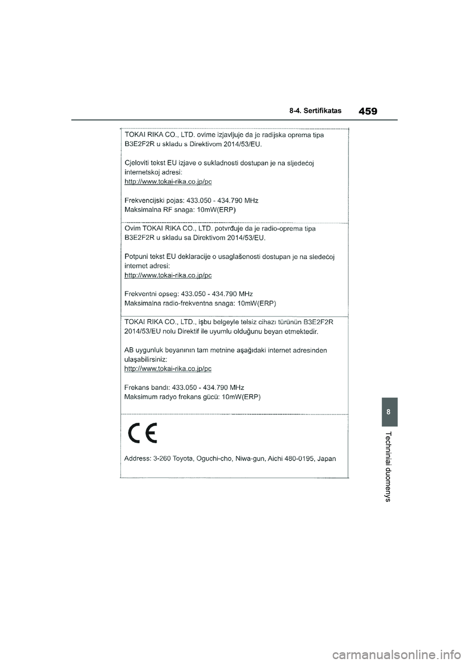 TOYOTA YARIS 2021  Eksploatavimo vadovas (in Lithuanian) 
459
8
YARIS(HB) Owners Manual_Europe_MK0001_LT
8-4. Sertifikatas
Techniniai duomenys
YARIS(HB)_OM_Europe_OMK0001LT.book  Page 459  Wednesday, April 1, 2020  11:32 AM 