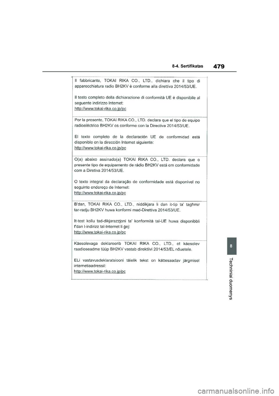 TOYOTA YARIS 2021  Eksploatavimo vadovas (in Lithuanian) 
479
8
YARIS(HB) Owners Manual_Europe_MK0001_LT
8-4. Sertifikatas
Techniniai duomenys
YARIS(HB)_OM_Europe_OMK0001LT.book  Page 479  Wednesday, April 1, 2020  11:32 AM 