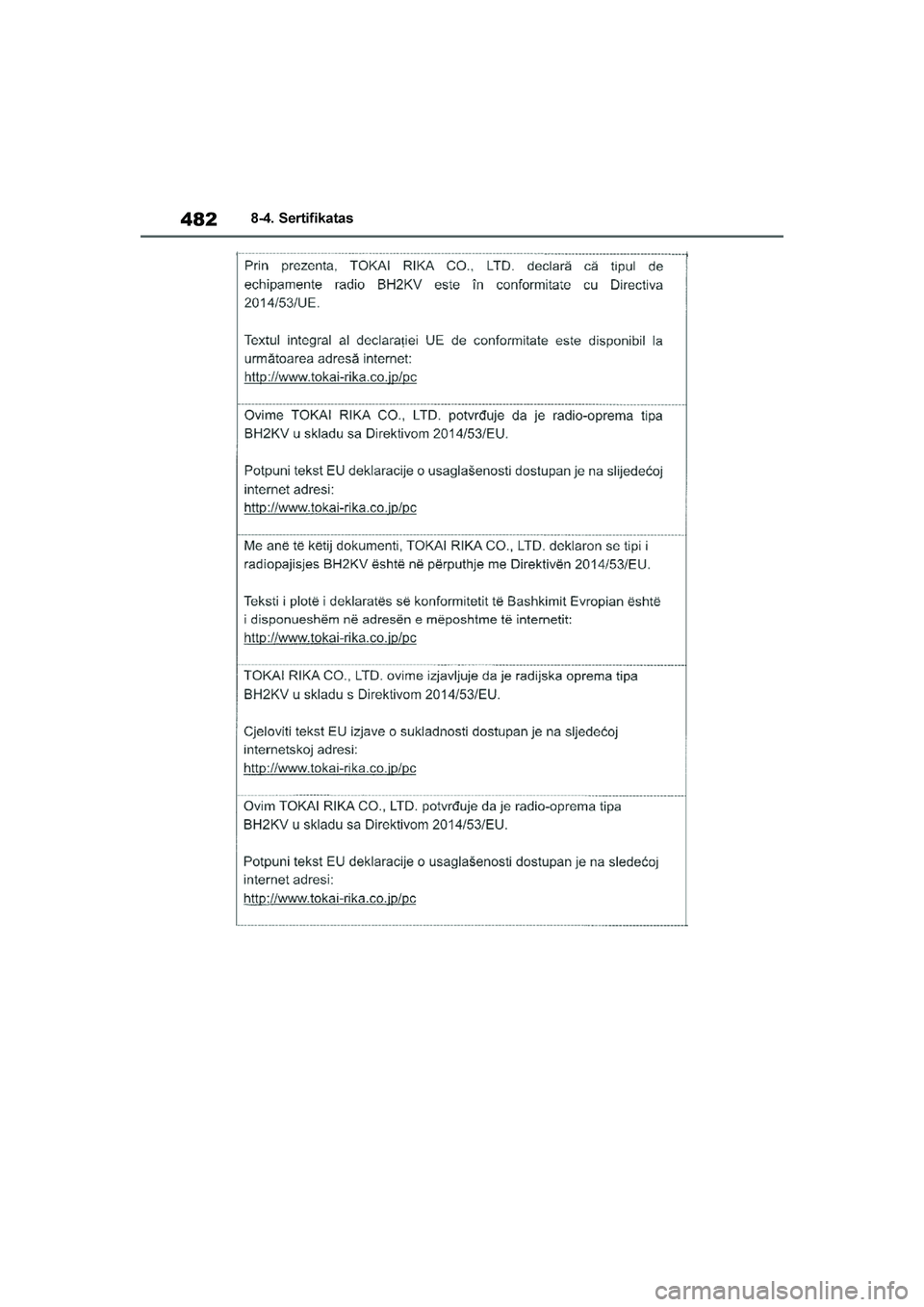 TOYOTA YARIS 2021  Eksploatavimo vadovas (in Lithuanian) 
482
YARIS(HB) Owners Manual_Europe_MK0001_LT
8-4. Sertifikatas
YARIS(HB)_OM_Europe_OMK0001LT.book  Page 482  Wednesday, April 1, 2020  11:32 AM 