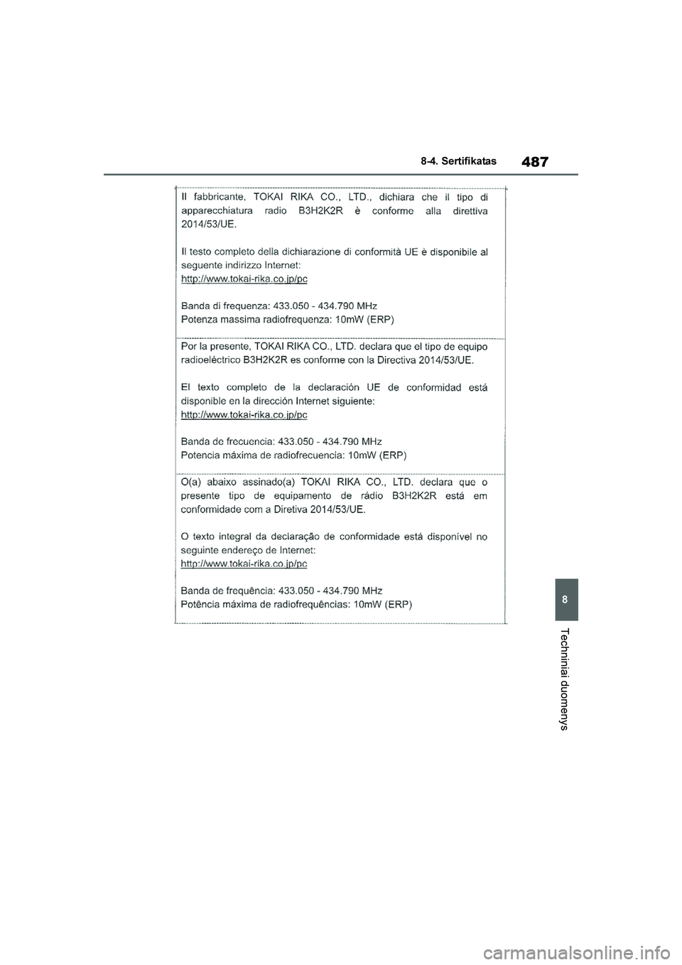 TOYOTA YARIS 2021  Eksploatavimo vadovas (in Lithuanian) 
487
8
YARIS(HB) Owners Manual_Europe_MK0001_LT
8-4. Sertifikatas
Techniniai duomenys
YARIS(HB)_OM_Europe_OMK0001LT.book  Page 487  Wednesday, April 1, 2020  11:32 AM 