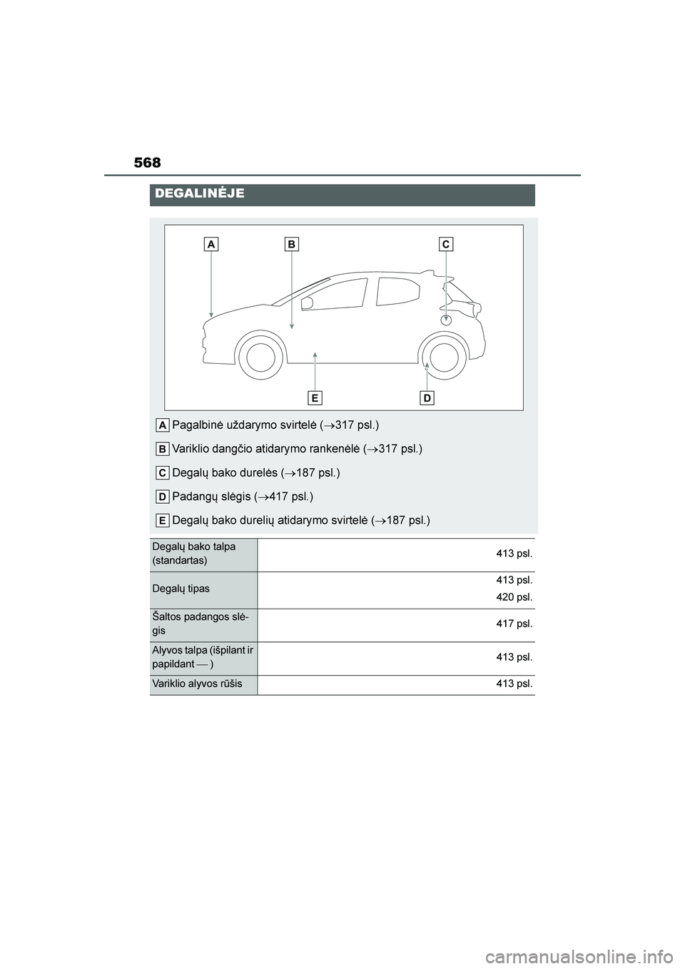 TOYOTA YARIS 2021  Eksploatavimo vadovas (in Lithuanian) 
568
YARIS(HB) Owners Manual_Europe_MK0001_LT
DEGALINĖJE
Pagalbinė uždarymo svirtelė (→317 psl.)
Variklio dangčio atidarymo rankenėlė ( →317 psl.)
Degalų bako durelės ( →187 psl.)
Pada