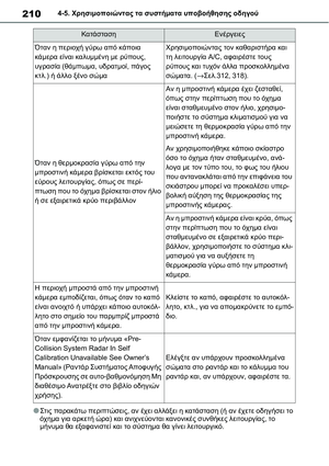 Page 210