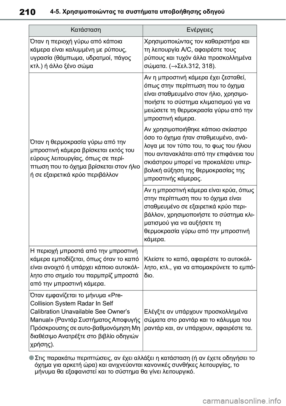 TOYOTA YARIS 2021  ΟΔΗΓΌΣ ΧΡΉΣΗΣ (in Greek) 2104-5. Χρησιμοποιώντας τα συστήματα υποβοήθησης οδηγού
●Στις παρακάτω περιπτώσεις, αν έχει αλλάξει η κατάστασ
